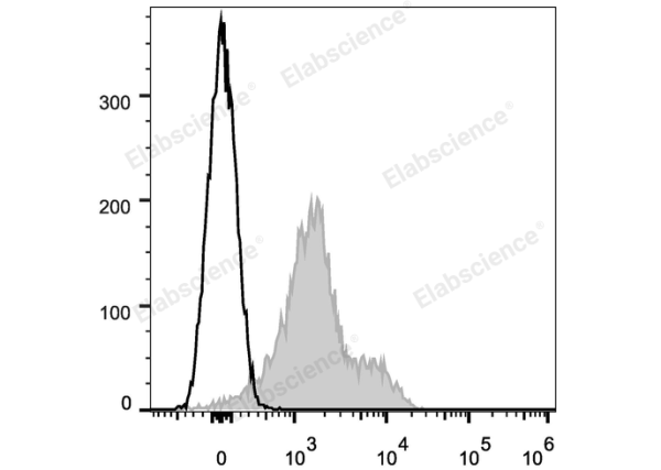 APC Anti-Mouse CD119 Antibody[GR-20] (E-AB-F1115UE)