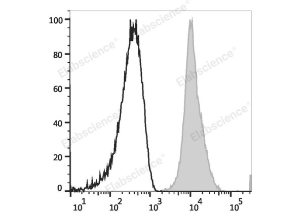 APC Anti-Human CD11a Antibody[R7-1] (E-AB-F1211E)