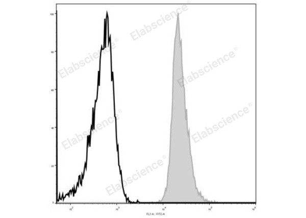 Elab Fluor® 488 Anti-Mouse CD48 Antibody[HM48-1] (E-AB-F1017UL)