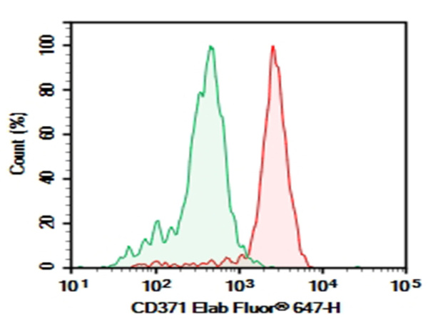 Purified Anti-Human CD371 Antibody[50C1] (AN003200A)