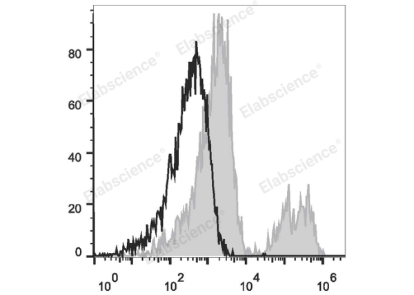 APC Anti-Human CD24 Antibody[ML5] (E-AB-F1147E)