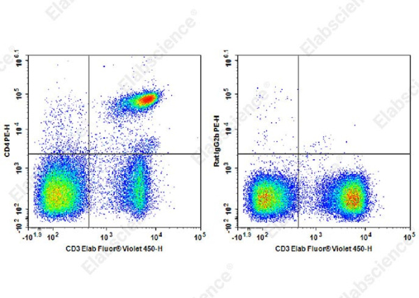 PE Anti-Mouse CD4 Antibody[RM4-4] (AN00417D)