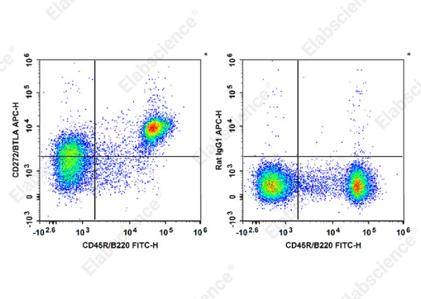 APC Anti-Mouse CD272/BTLA Antibody[PK18.6] (E-AB-F1024E)