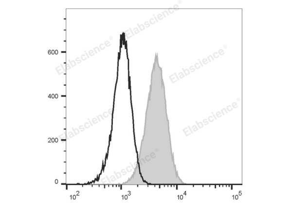 Elab Fluor® Violet 450 Anti-Mouse CD80 Antibody[16-10A1] (E-AB-F0992Q)