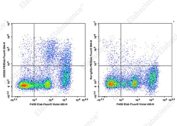 PE/Elab Fluor® 594 Anti-Mouse CD206 Antibody[Y17-505] (AN00807P)