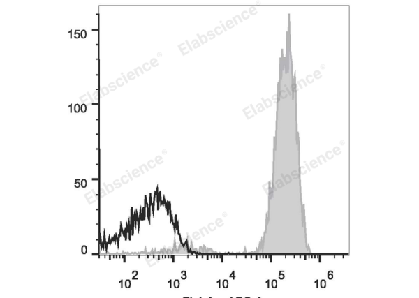 Elab Fluor® 647 Anti-Human CD2 Antibody[TS1/8] (E-AB-F1148M)