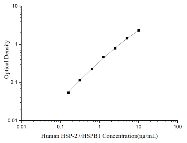 Uncoated Human HSP-27/HSPB1 (Heat Shock Protein 27) ELISA Kit (E-UNEL-H0320)