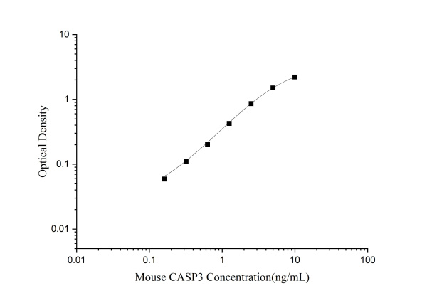 Mouse CASP3(Caspase 3) ELISA Kit (E-EL-M0238)