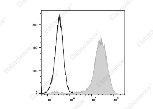 PE Anti-Human CD146 Antibody[P1H12] (AN00323D)