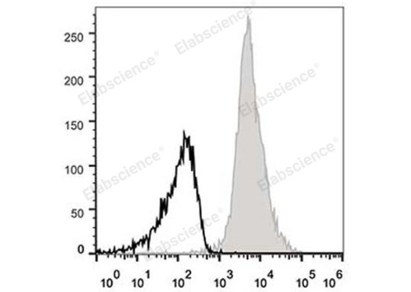 APC Anti-Mouse CD11a Antibody[FD441.8] (E-AB-F1033E)