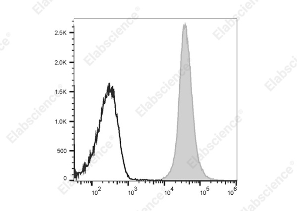 PE/Cyanine7 Anti-Rat CD45 Antibody[OX-1] (E-AB-F1227UH)