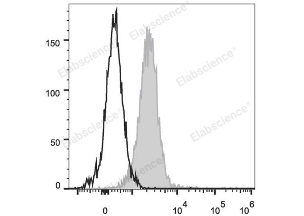 PE/Cyanine5.5 Anti-Human CD1a Antibody[OKT-6] (E-AB-F1126I)