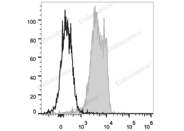 PE Anti-Mouse CD31 Antibody[390] (E-AB-F1180D)