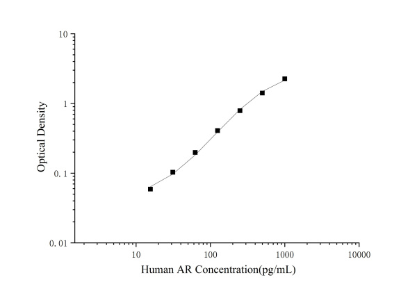 Human AR Antibody Pair Set (E-KAB-0676)