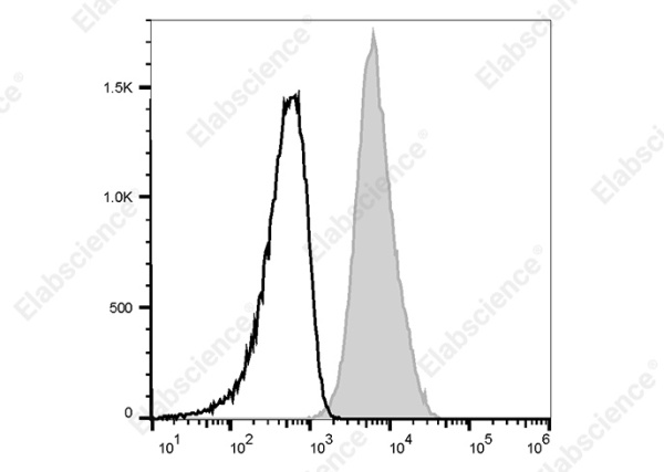 APC Anti-Human CD1b Antibody[SN13 (K5-1B8)] (AN00425E)