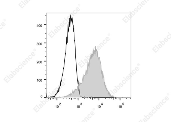 Elab Fluor® 700 Anti-Human CD279/PD-1 Antibody[EH12.2H7] (E-AB-F1229M1)
