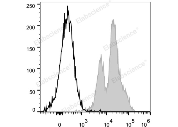 PE/Cyanine5 Anti-Mouse CD11a Antibody[FD441.8] (E-AB-F1033G)