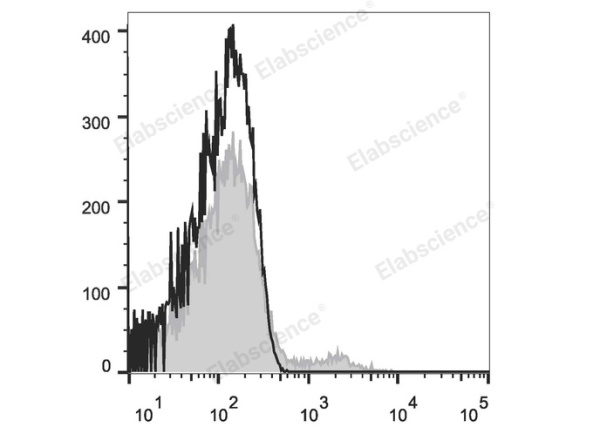 Elab Fluor® Violet 450 Anti-Human/Monkey CD19 Antibody[CB19] (E-AB-F1004Q)