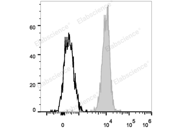 PE/Cyanine7 Anti-Human CD10 Antibody[HI10a] (E-AB-F1141H)