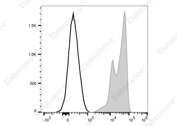 Elab Fluor® 647 Anti-Human CD11a Antibody[38] (AN00569M)