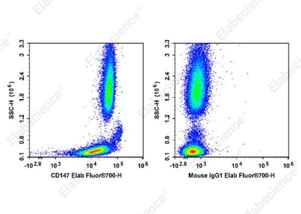 Elab Fluor® 700 Anti-Human CD147 Antibody[HIM6] (E-AB-F1056M1)
