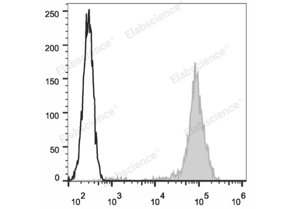 APC Anti-Human CD44 Antibody[Hermes-1] (E-AB-F1215E)