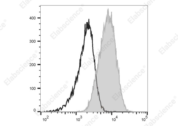 FITC Anti-Human CD135 Antibody[4G8] (AN00406C)