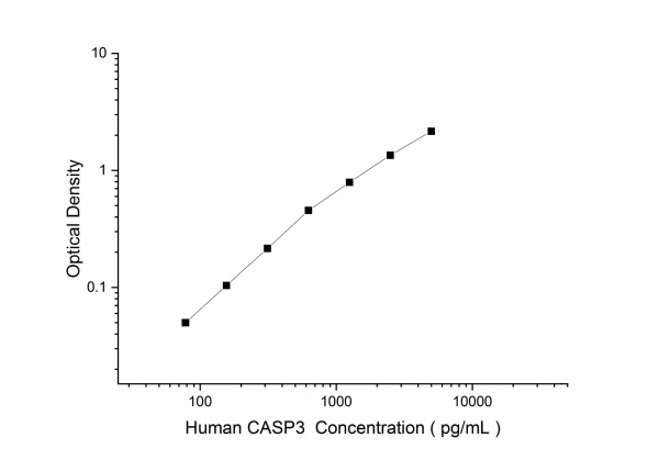 Human CASP3 Antibody Pair Set (E-KAB-0496)