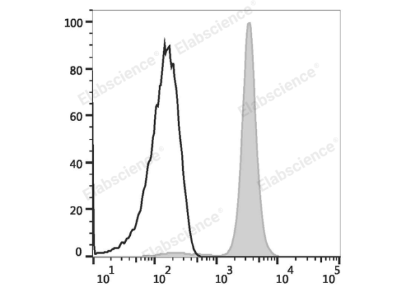 Elab Fluor® Violet 450 Anti-Mouse CD45.2 Antibody[104.2] (E-AB-F1122UQ)
