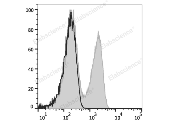 Elab Fluor® Violet 450 Anti-Mouse TCRβ Antibody[H57-597] (E-AB-F1123Q)