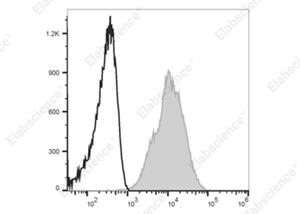 Elab Fluor® 700 Anti-Human CD29 Antibody[TS2/16.2.1] (E-AB-F1049M1)