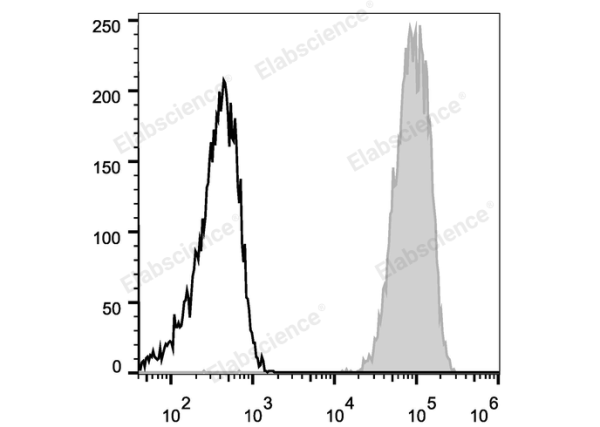 FITC Anti-Mouse CD45 Antibody[30-F11] (E-AB-F1136UC)