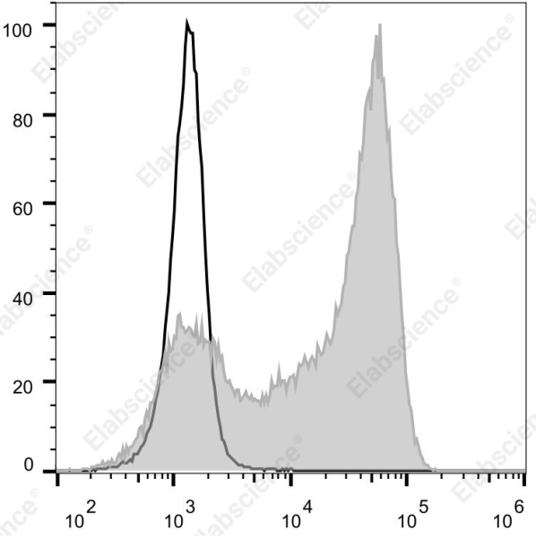 Elab Fluor® Violet 540 Anti-Mouse Ly6G Antibody[1A8] (E-AB-F1108T3)