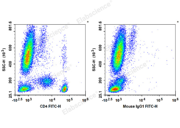 FITC Anti-Human/Monkey CD4 Antibody[SK3] (E-AB-F1352C)