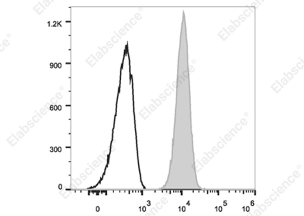 Elab Fluor® 700 Anti-Human CD10 Antibody[CB-CALLA] (E-AB-F1078M1)