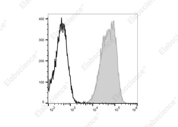 PE Anti-Human CD99 Antibody[HI156] (E-AB-F1339D)