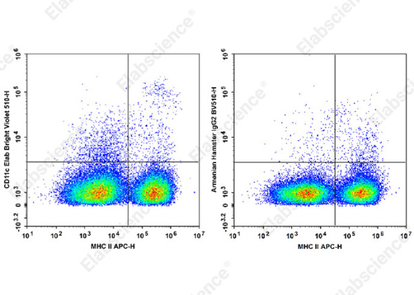 Elab Bright™ Violet 510 Anti-Mouse CD11c Antibody[N418] (E-AB-F0991R1)
