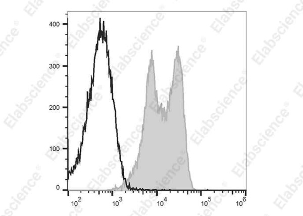 PE/Cyanine7 Anti-Human CD11a Antibody[HI111] (E-AB-F1316H)