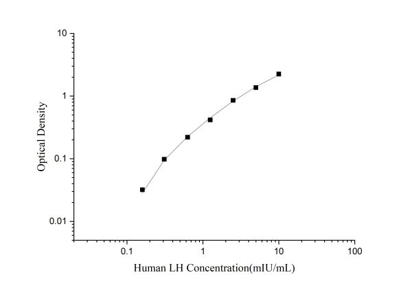 Human LH Antibody Pair Set (E-KAB-0129)