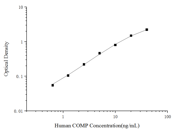Human COMP Antibody Pair Set (E-KAB-0261)
