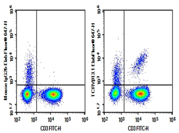 Purified Anti-Human TCRVβ13.1 Antibody[H131] (AN002880P)