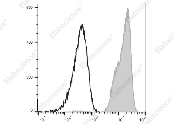 Elab Fluor® 647 Anti-Human CD352 Antibody[W19035D] (AN00321M)