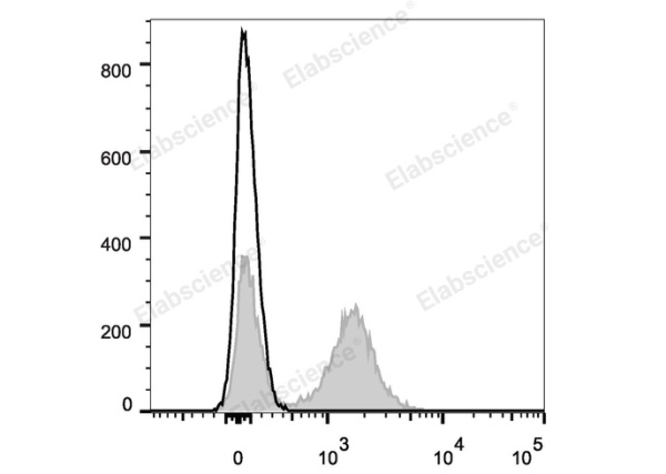 Elab Fluor® Violet 450 Anti-Mouse CD16/32 Antibody[2.4G2] (E-AB-F0997Q)
