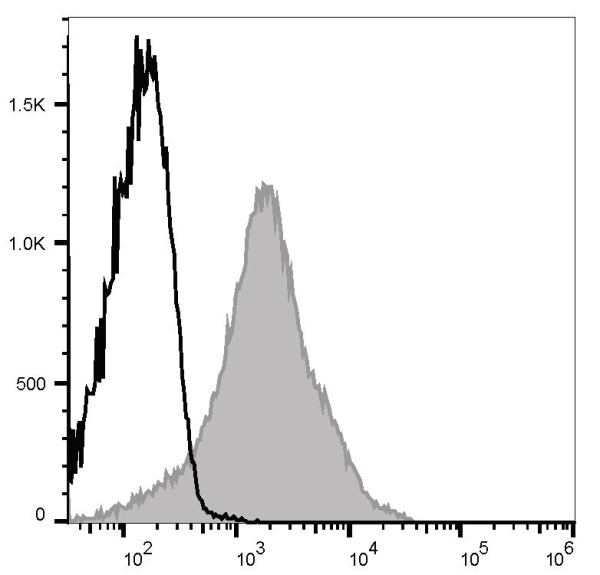 Elab Fluor® Violet 450 Anti-Human/Mouse CD44 Antibody[IM7] (E-AB-F1100Q)