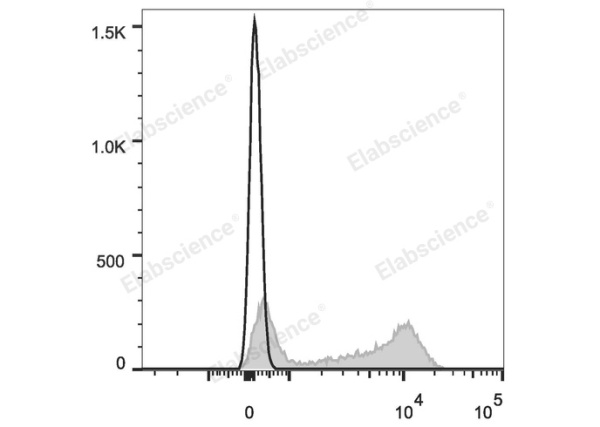 Elab Fluor® 647 Anti-Mouse CD22 Antibody[Cy34.1] (E-AB-F1021M)