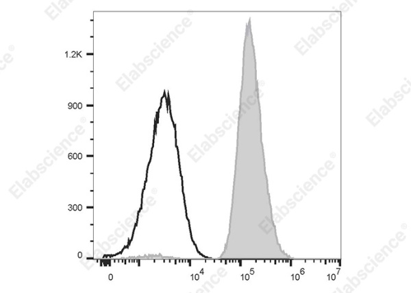 PE/Cyanine5.5 Anti-Human CD41 Antibody[10E5-F0061] (AN00332I)