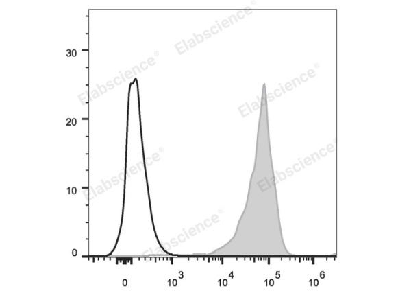 APC Anti-Mouse CD69 Antibody[H1.2F3] (E-AB-F1187UE)