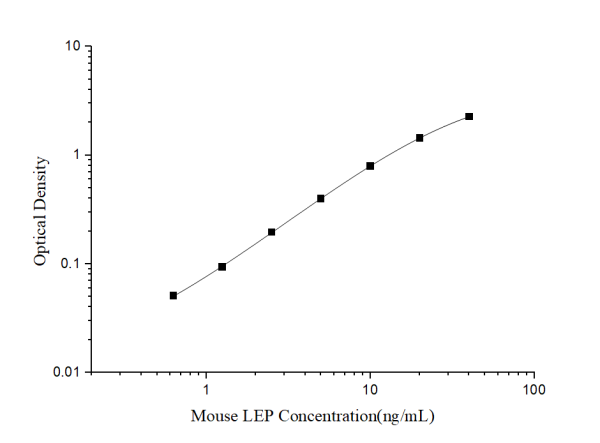 Mini Sample Mouse LEP (Leptin) ELISA Kit (E-MSEL-M0033)