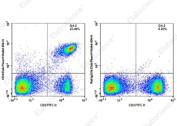 Elab Fluor® Violet 450 Anti-Mouse CD4 Antibody[RM4-4] (AN00417Q)