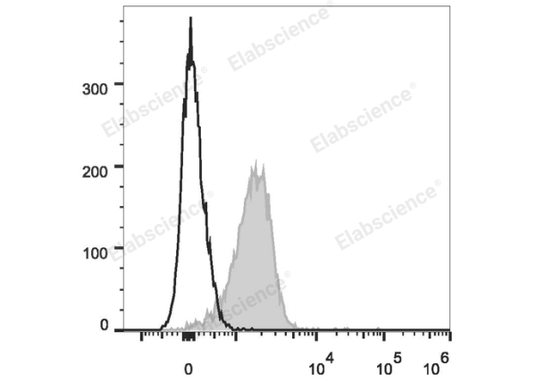 PE/Cyanine7 Anti-Mouse CD31 Antibody[390] (E-AB-F1180H)